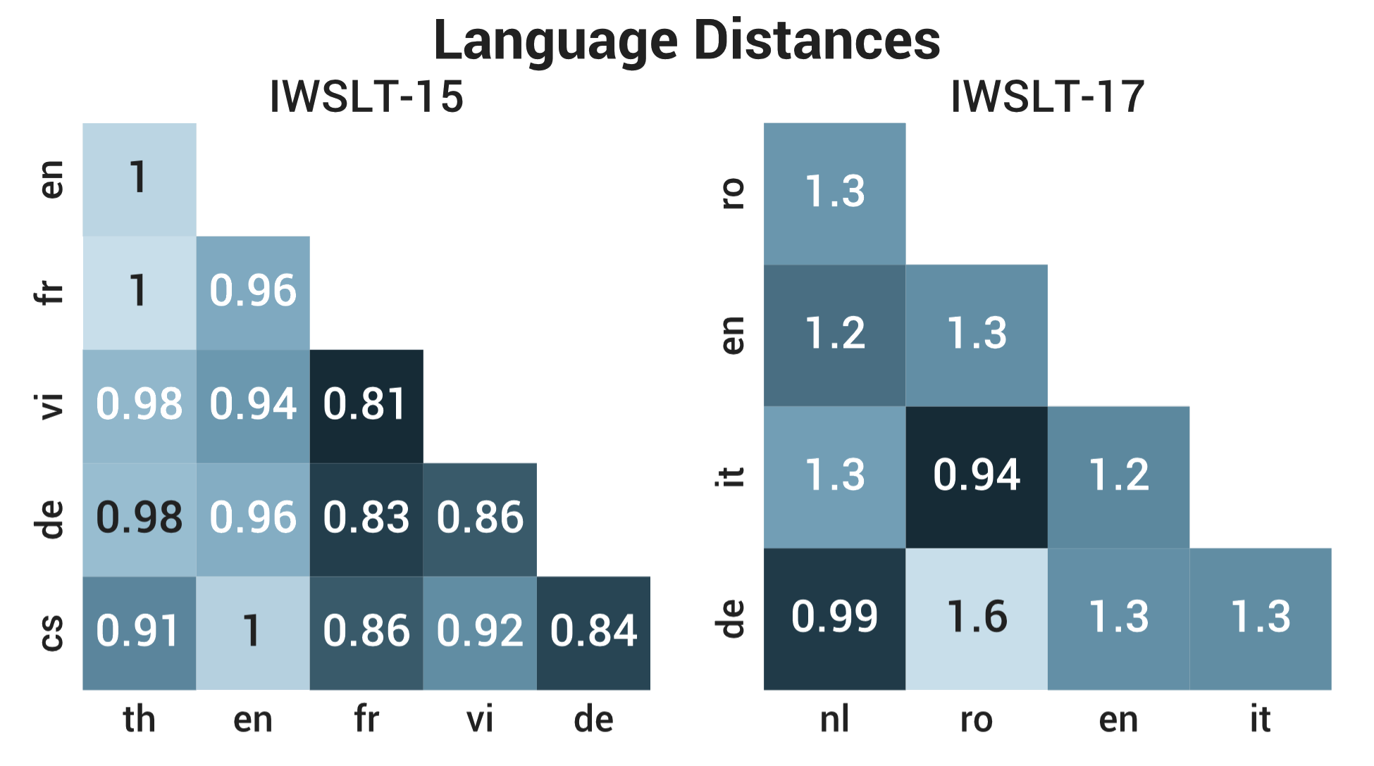 overview figure